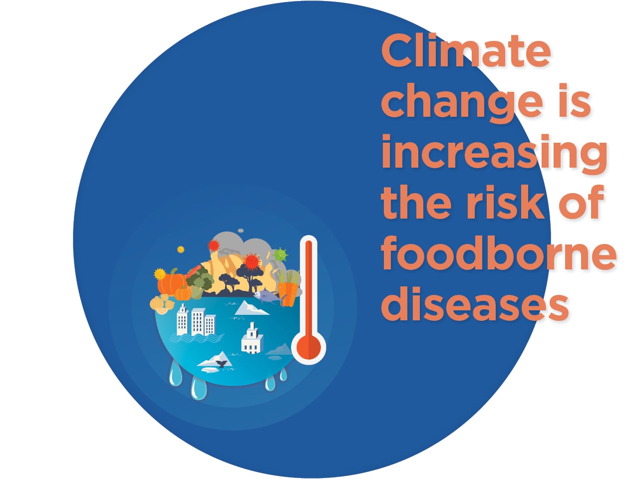 Increasing the risk of foodborne disease